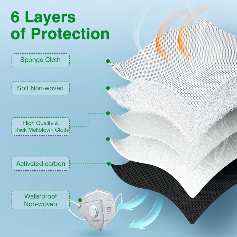 POWECOM KN95 Masks Activated C - огляд і ціна Kn95 Respirator Mask